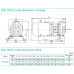 насос NISF125-100-250/75SWF консольний моноблочний відцентровий насос із нержавіючої сталі