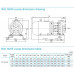 насос NIS250-200-400/90SWH консольний моноблочний відцентровий насос