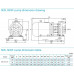 насос NIS300-250-315/110SWH консольний моноблочний відцентровий насос