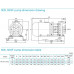 насос NIS300-250-315(Q)/90SWH консольний моноблочний відцентровий насос