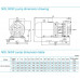 насос NIS300-250-400(Q)/200SWH консольний моноблочний відцентровий насос