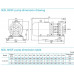 насос NIS65-40-250/30SWH консольний моноблочний відцентровий насос