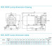 насос NISF65-40-315/4SWF консольний моноблочний відцентровий насос із нержавіючої сталі