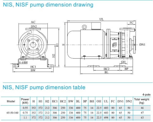 насос NISF65-50-160/0.55SWF консольний моноблочний відцентровий насос із нержавіючої сталі