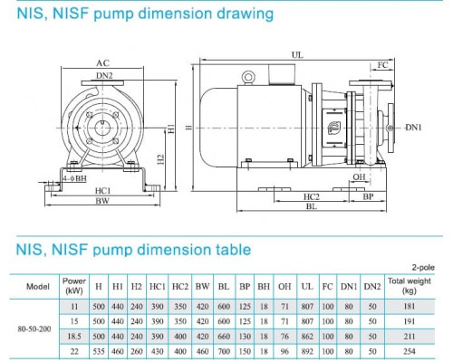 насос NISF80-50-200/15SWF консольний моноблочний відцентровий насос із нержавіючої сталі