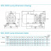 насос NISF80-50-200/15SWF консольний моноблочний відцентровий насос із нержавіючої сталі