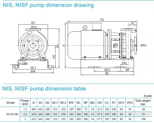 насос NISF80-50-200/3SWF консольний моноблочний відцентровий насос із нержавіючої сталі