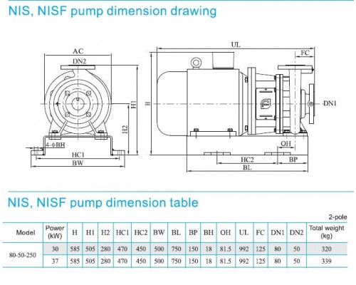 насос NISF80-50-250/30SWF консольний моноблочний відцентровий насос із нержавіючої сталі