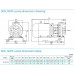 насос NISF80-50-315/7.5SWF консольний моноблочний відцентровий насос із нержавіючої сталі