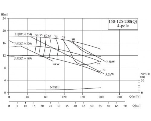 насос NIS150-125-200G/7.5SWH консольний моноблочний відцентровий насос насос NIS150-125-200G/7.5SWH консольний моноблочний відцентровий насос