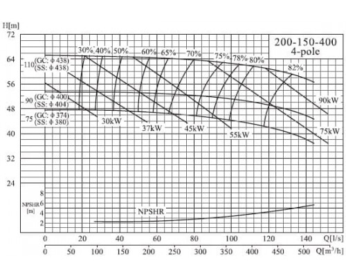 сорғы NISF200-150-400/75SWF тот баспайтын болаттан жасалған консольдық моноблок ортадан тепкіш сорғы сорғы NISF200-150-400/75SWF тот баспайтын болаттан жасалған консольдық моноблок ортадан тепкіш сорғы