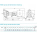 насос NISO100-65-315/90SWS консольний відцентровий насос на рамі