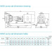 насос NISO100-80-160/2.2SWH DI консольний відцентровий насос на рамі