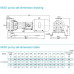 насос NISO125-100-200/75SWS консольний відцентровий насос на рамі