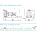 насос NISO125-100-250/15SWS консольний відцентровий насос на рамі