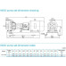 насос NISO50-32-200/7.5SWS консольний відцентровий насос на рамі