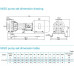 насос NISO65-40-200/15SWH DI консольний відцентровий насос на рамі