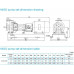 насос NISO65-40-200/1.5SWS консольний відцентровий насос на рамі