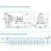 насос NISO80-50-200/3SWH DI консольний відцентровий насос на рамі