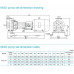 насос NISO80-50-315/55SWH DI консольний відцентровий насос на рамі