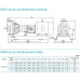 насос NISO80-65-160/15SWS консольний відцентровий насос на рамі