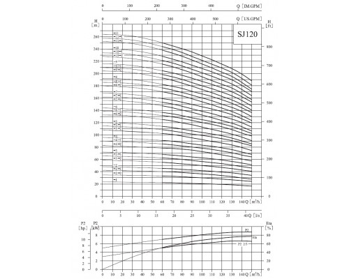 pump SJ120-4-1SWSP8S downhole stainless steel