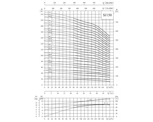 pump SJ150-7-2SWSP8S downhole stainless steel