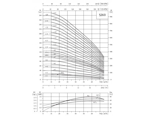 pump SJ60-20SWSP6Y downhole stainless steel