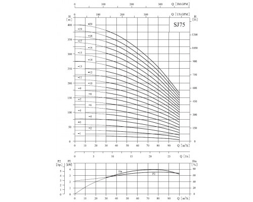 pump SJ75-4SWSP8S downhole stainless steel