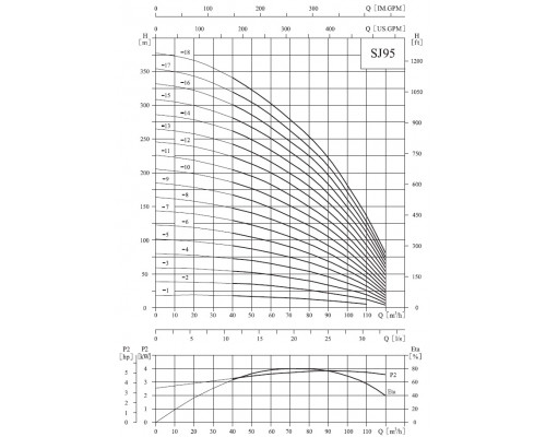 pump SJ95-4SWSP8S downhole stainless steel