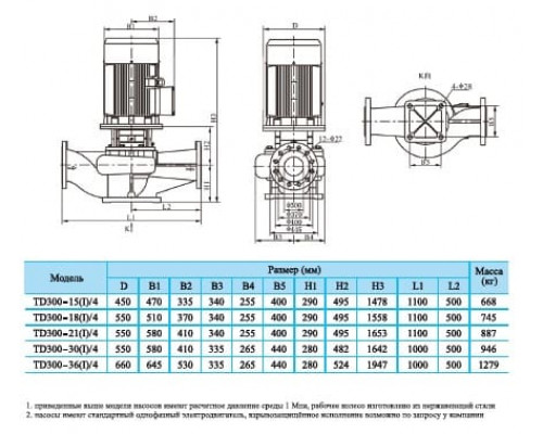 насос TD300-21(I)/4SWSCB одноступінчастий циркуляційний насос IN-Line