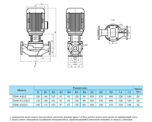 насос TD40-8(I)/2SWSCJ одноступінчастий циркуляційний насос IN-Line