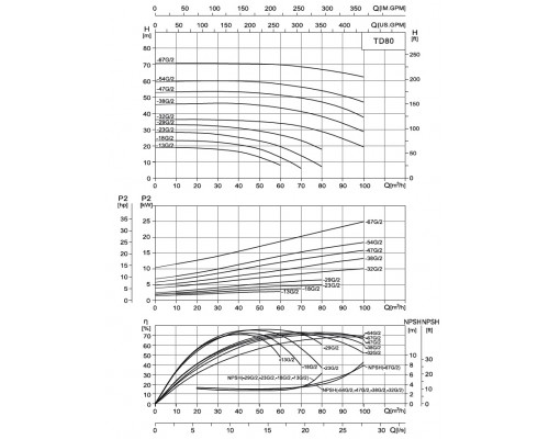 насос TD80-54G/2SWHCJ одноступінчастий циркуляційний насос IN-Line