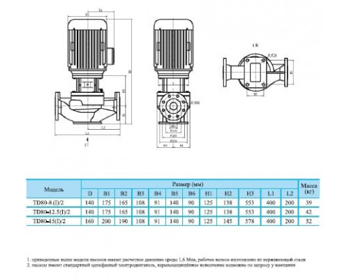 насос TD80-8(I)/2SWSCJ одноступінчастий циркуляційний насос IN-Line