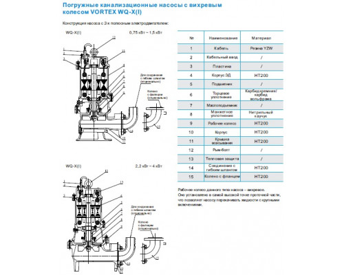 насос 65WQX25-9-1.5AC(I) каналізаційний з механізмом, що перемішує