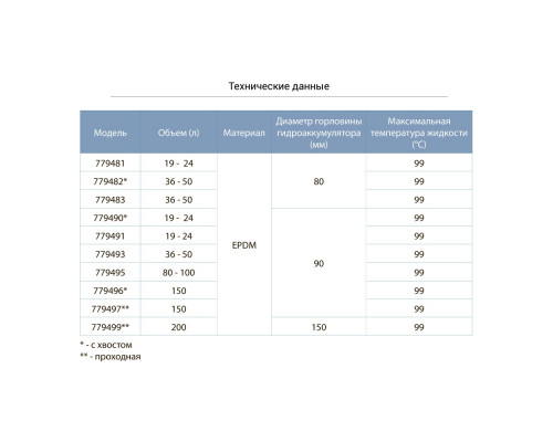 Мембрана для гідроакумулятора (з хвостом) Ø80 36-50л EPDM Італія AQUATICA (779482)