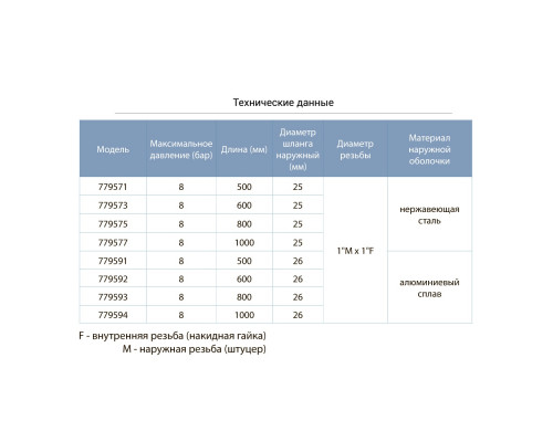 Шланг високого тиску Ø25 50см 1"м×1"F (нержавіюча сталь) AQUATICA (779571)