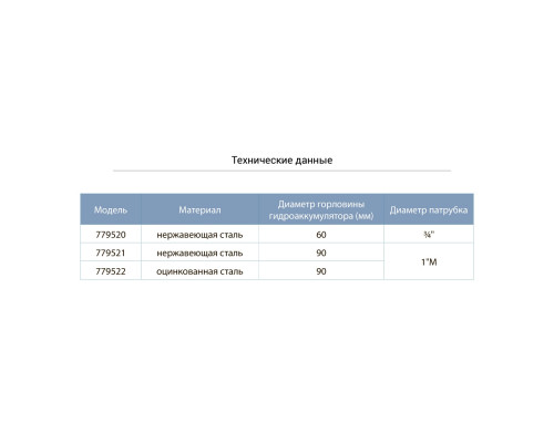 Фланець для гідроакумулятора Ø50мм ¾" AQUATICA (779520)