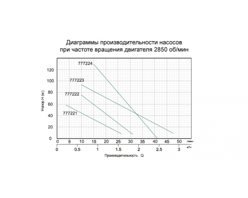 Насос шнековий 0.5кВт H 115(49)м Q 45(30)л/хв Ø102мм AQUATICA (777223)