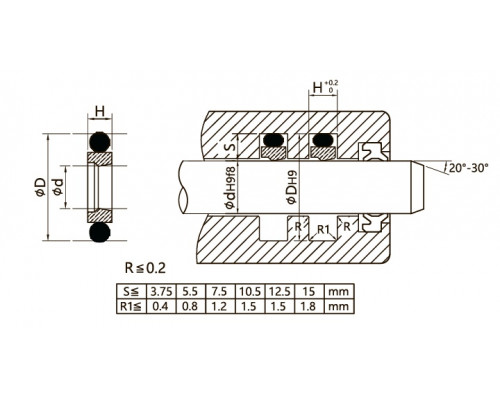 BSJ,HBTS, STEP SEAL 110×130.5×8.1