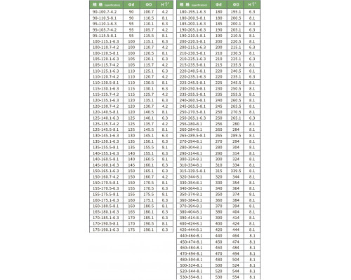 BSJ,HBTS, STEP SEAL 110×130.5×8.1