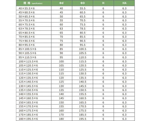 HBY BLUE 85*100.5*6 HBY BLUE 85*100.5*6