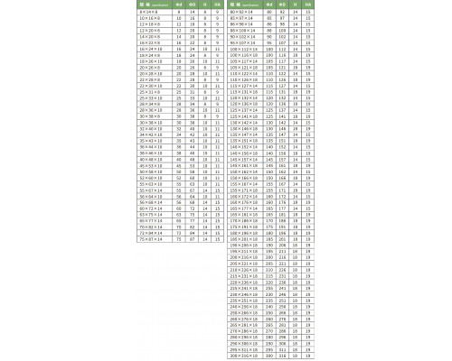 IDU-NBR 140*156*18 - ущільнення штока IDU YX-d NBR |