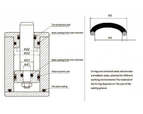 O-ring 391X7 NBR
