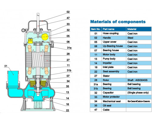 Sewage submersible pump Neptuni 50B21.5S