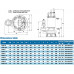 Нәжісті суасты сорғы Neptuni 50B21.5S