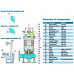 Фекальный погружной насос Neptuni 65B21.5SAL