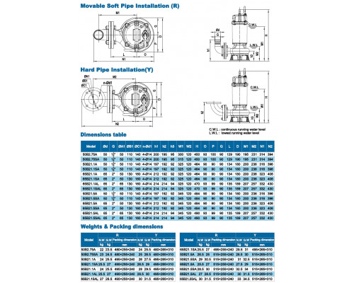 Фекальный погружной насос Neptuni 65B21.5SAL