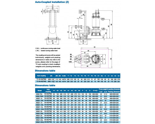 Sewage submersible pump Neptuni 50В21.1А