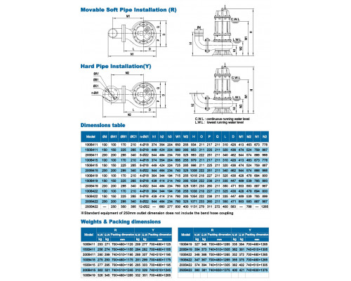 Sewage submersible pump Neptuni 200В411